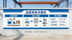 歙县本地工厂讲解：说一遍公路压浆料和铁路压浆料的区别